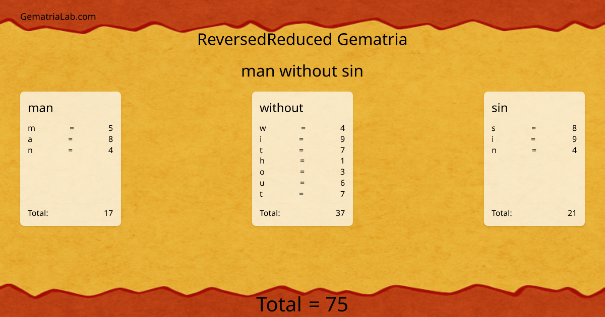 man without sin in reversedReduced Gematria